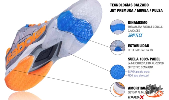 À quoi doit ressembler la semelle des chaussures de padel ? - Zona de Padel