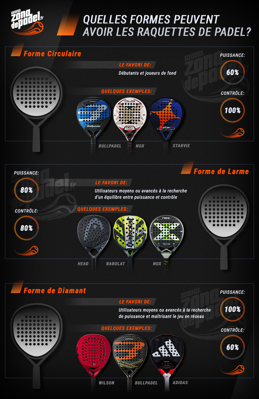 Formes des raquettes de padel